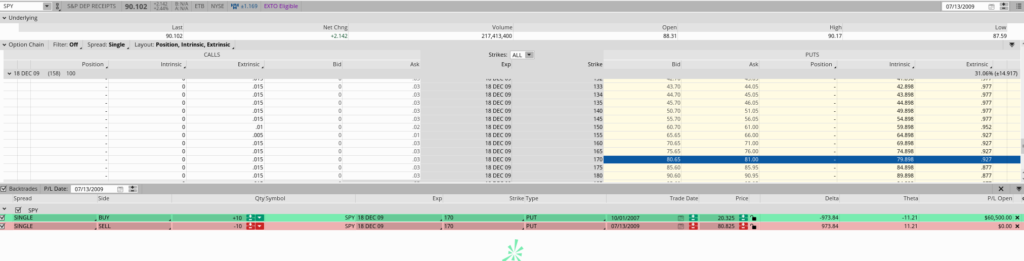 Protecting Your 401K With Options